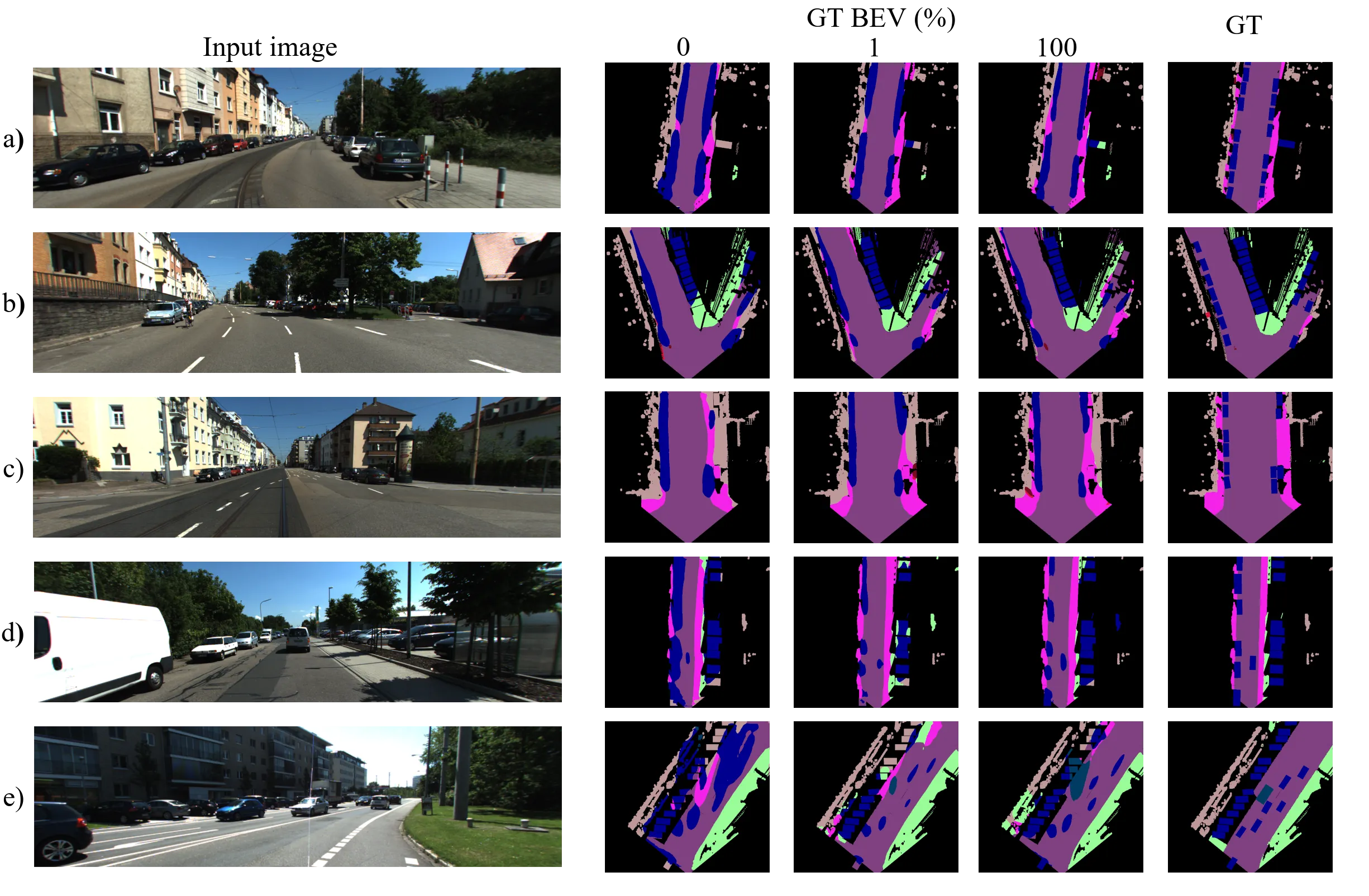 Qualitative results of RendBEV on the KITTI dataset.